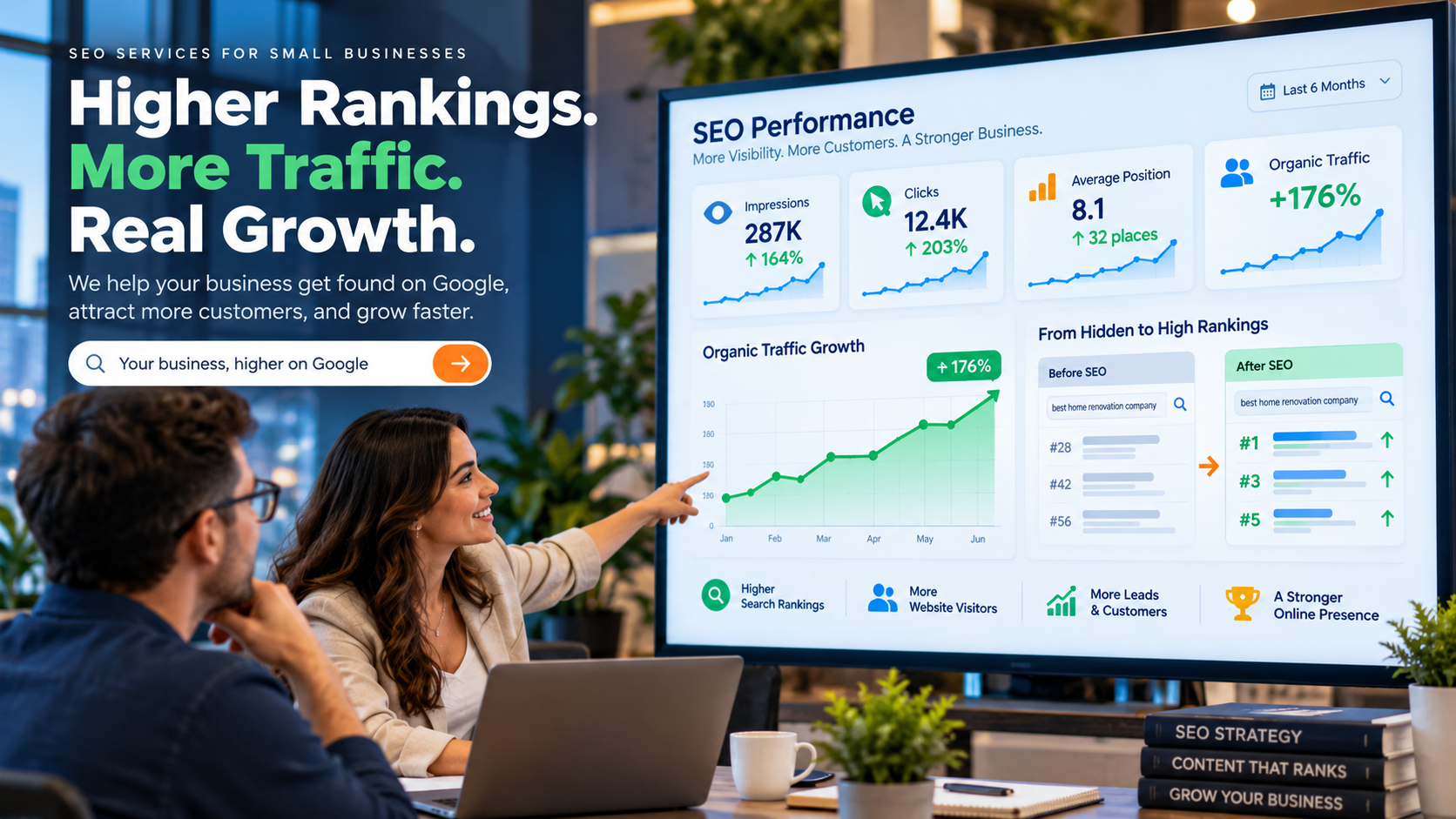 Small business SEO company showing improved Google Search rankings, organic traffic and search visibility